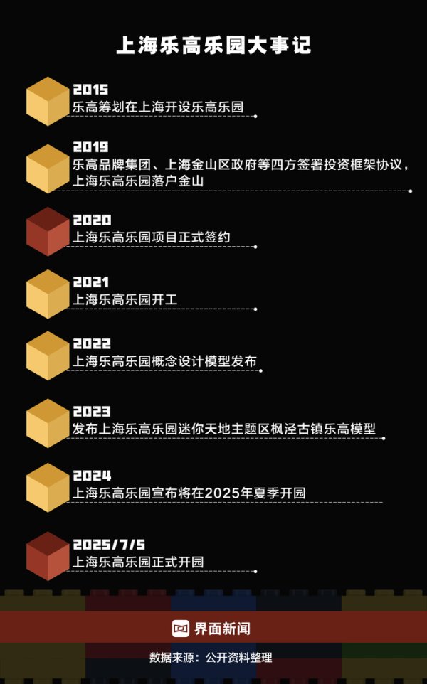 兴旺国际投资 商业头条No.80 | 乐高乐园“破格”而来